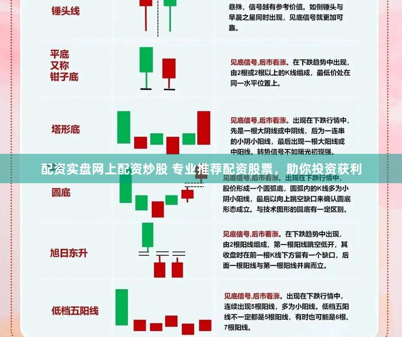 配资实盘网上配资炒股 专业推荐配资股票，助你投资获利