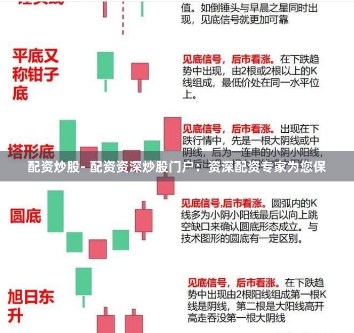 配资炒股- 配资资深炒股门户：资深配资专家为您保