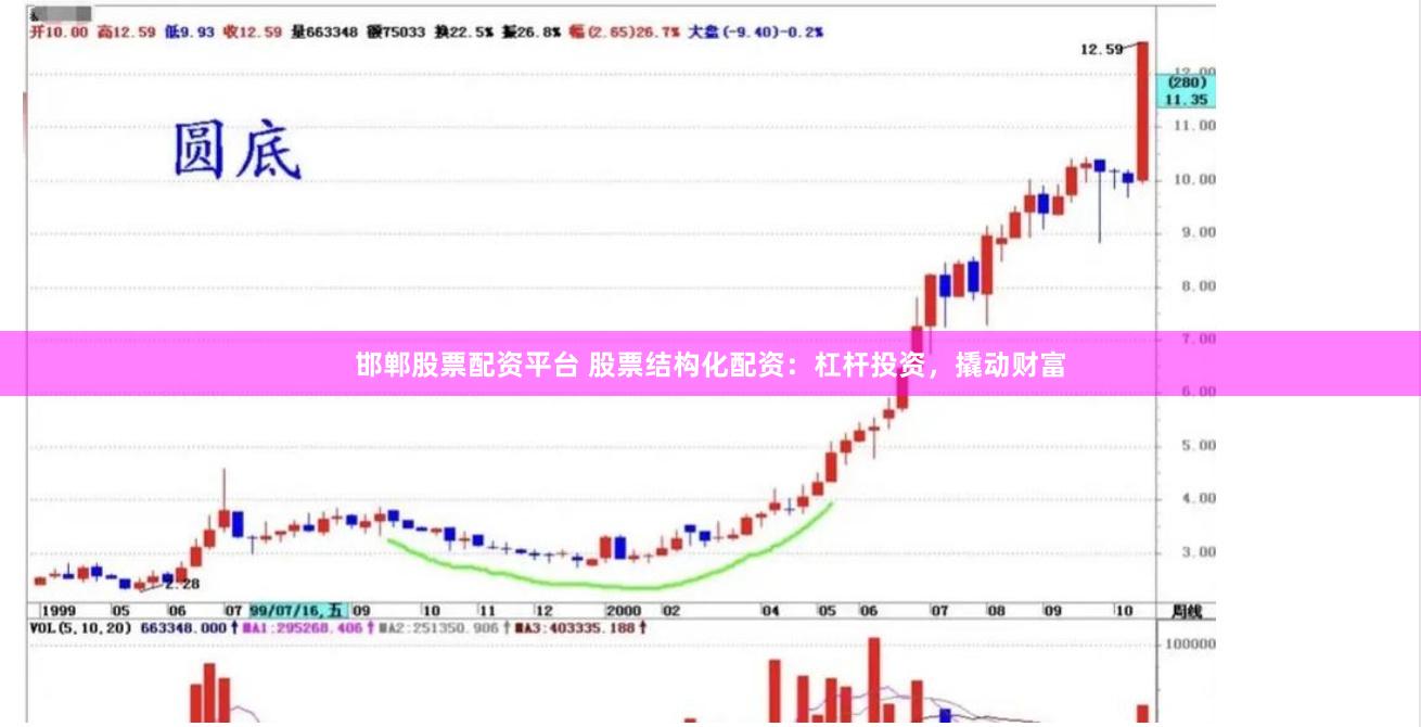 邯郸股票配资平台 股票结构化配资：杠杆投资，撬动财富