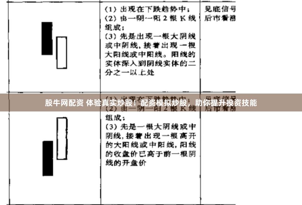 股牛网配资 体验真实炒股！配资模拟炒股，助你提升投资技能