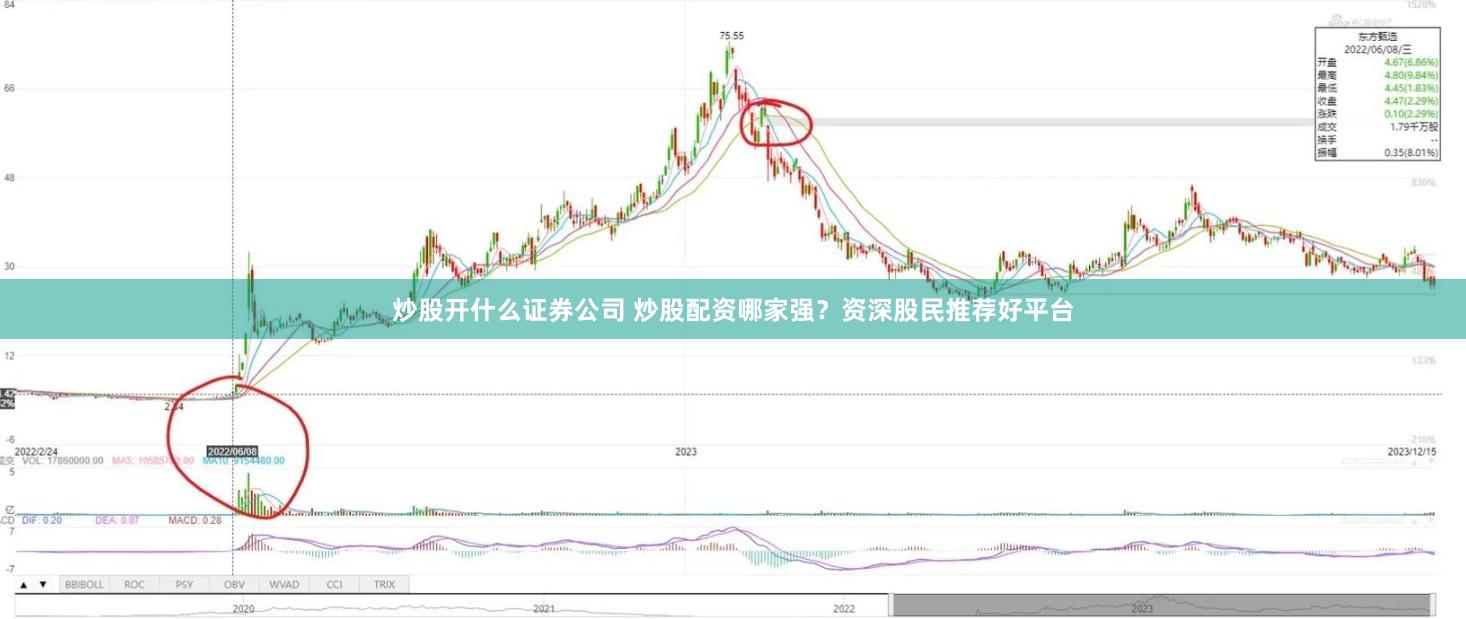 炒股开什么证券公司 炒股配资哪家强？资深股民推荐好平台