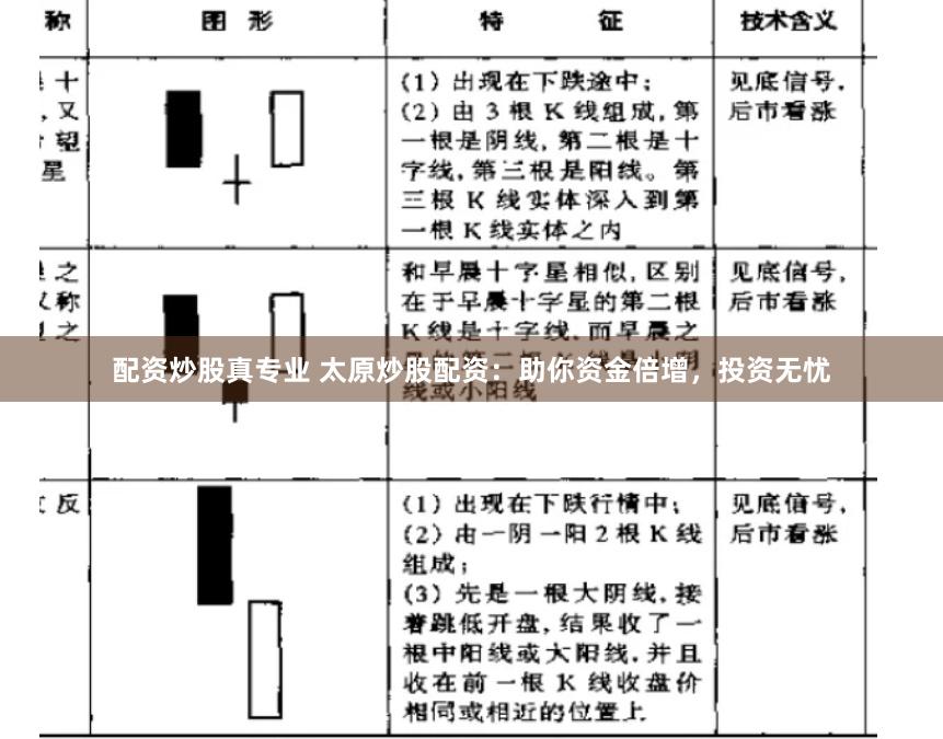 配资炒股真专业 太原炒股配资：助你资金倍增，投资无忧
