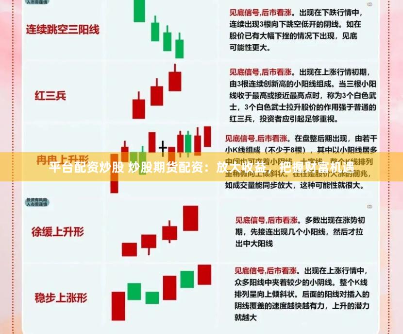 平台配资炒股 炒股期货配资：放大收益，把握财富机遇