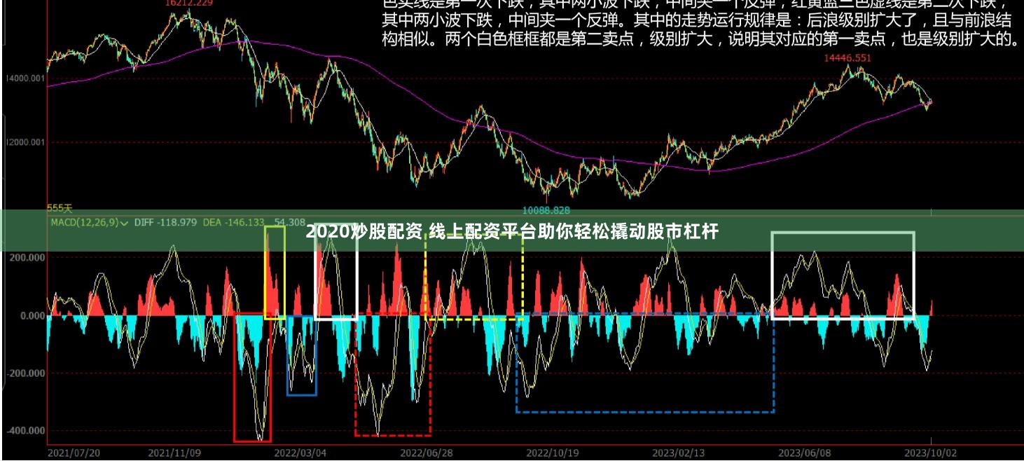 2020炒股配资 线上配资平台助你轻松撬动股市杠杆