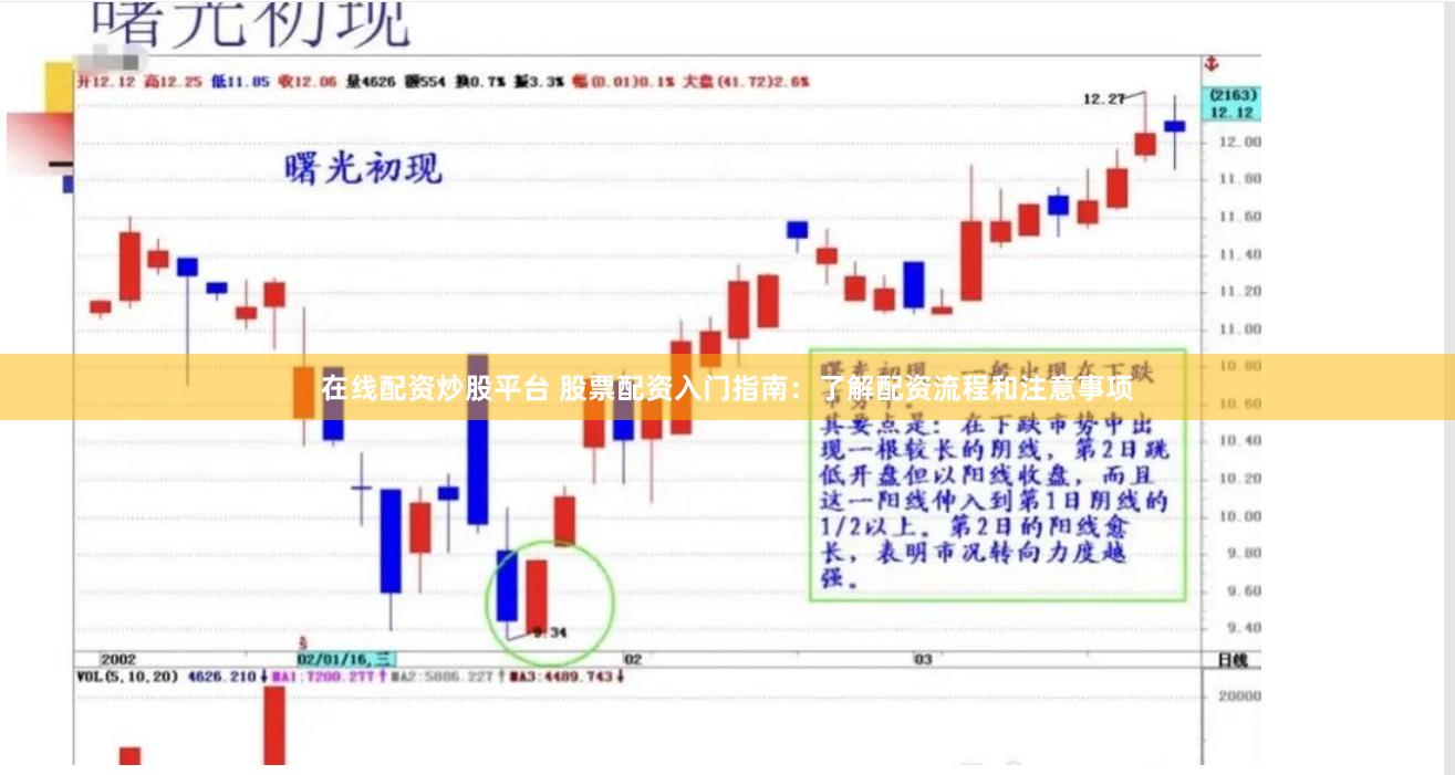 在线配资炒股平台 股票配资入门指南：了解配资流程和注意事项