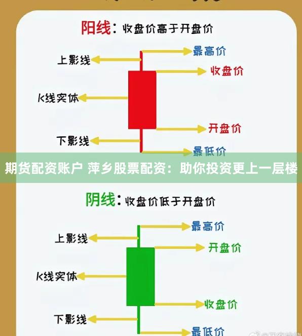 期货配资账户 萍乡股票配资：助你投资更上一层楼