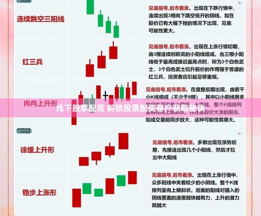 线下股票配资 解锁股票配资客户获取秘诀