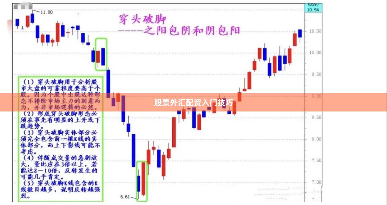 股票外汇配资入门技巧