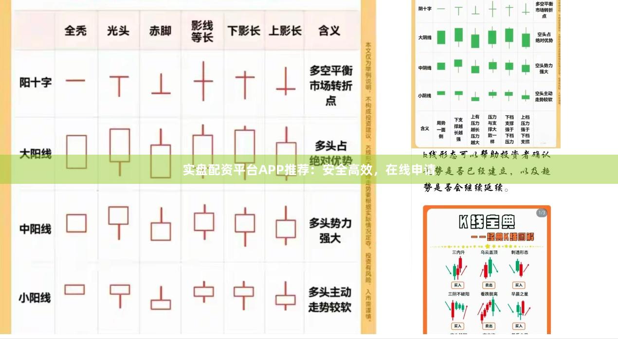 实盘配资平台APP推荐：安全高效，在线申请
