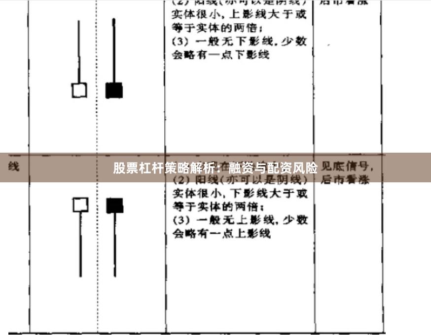 股票杠杆策略解析：融资与配资风险