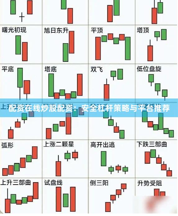 配资在线炒股配资：安全杠杆策略与平台推荐