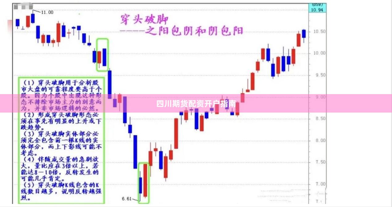 四川期货配资开户指南