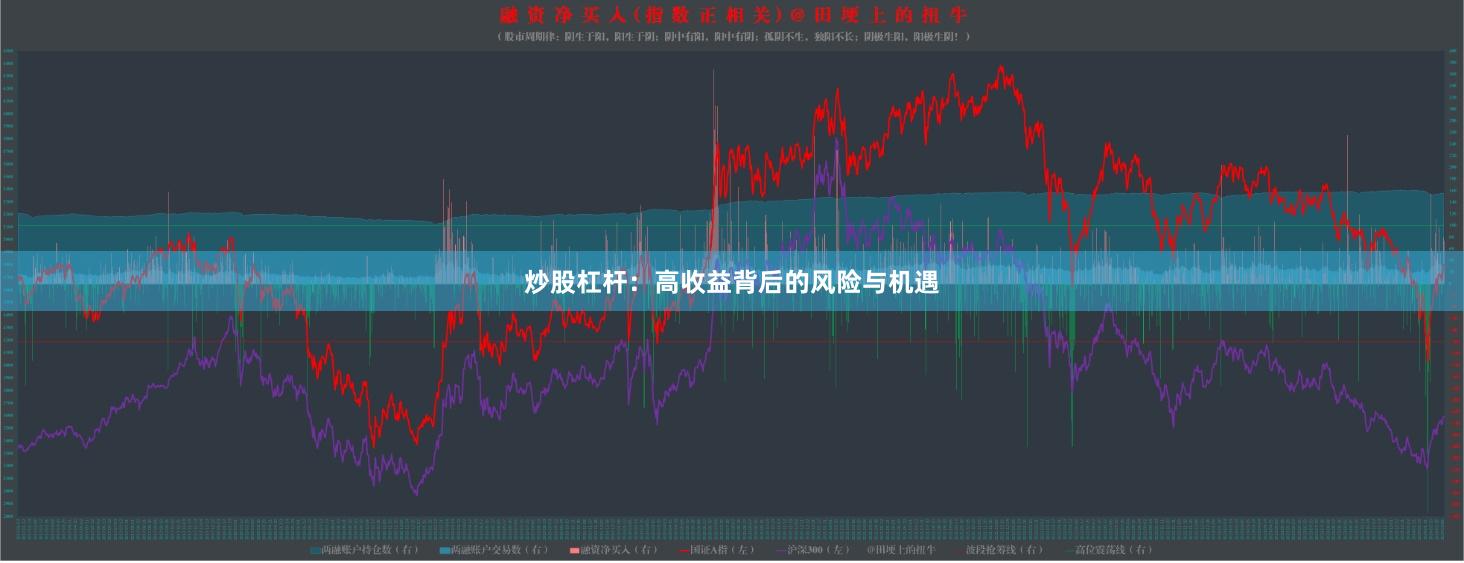 炒股杠杆:高收益背后的风险与机遇