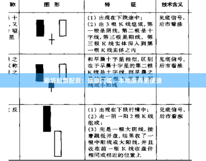 廊坊股票配资：低息门槛，本地服务更便捷