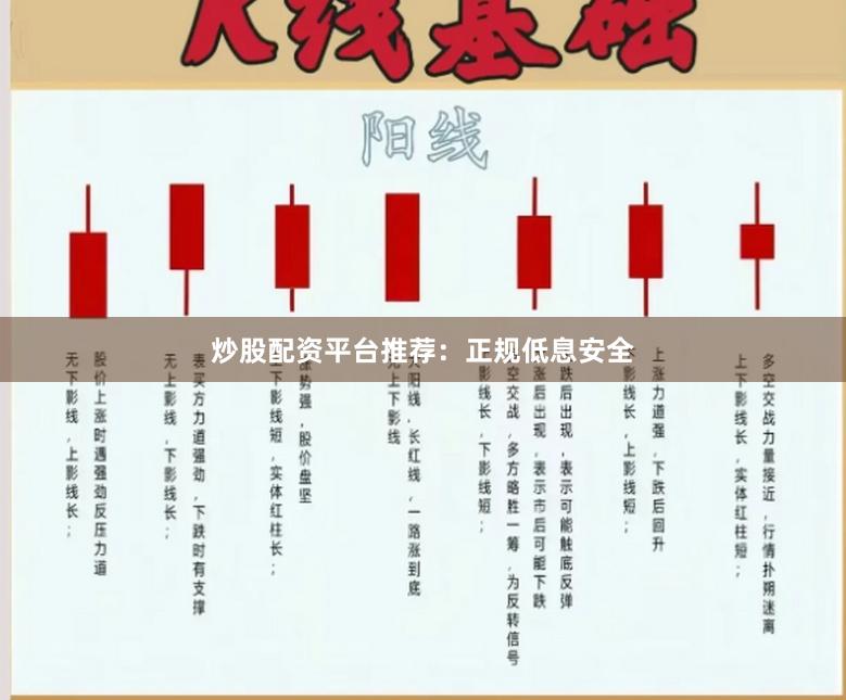 炒股配资平台推荐：正规低息安全