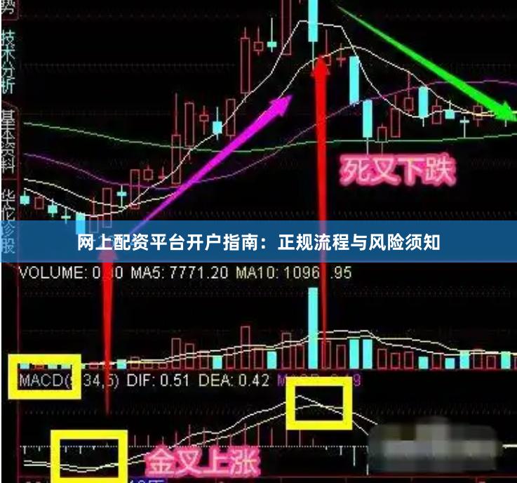 网上配资平台开户指南：正规流程与风险须知