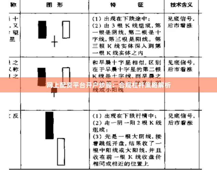 网上配资平台开户炒股：合规杠杆策略解析