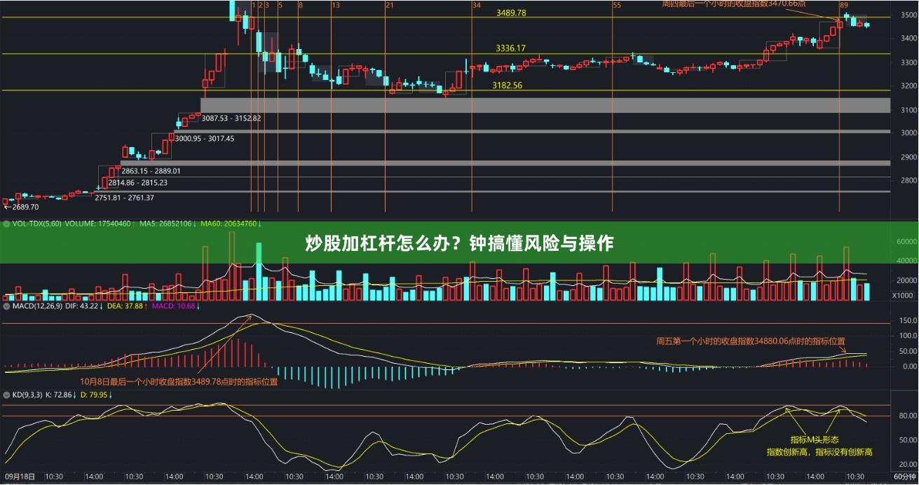 炒股加杠杆怎么办？钟搞懂风险与操作